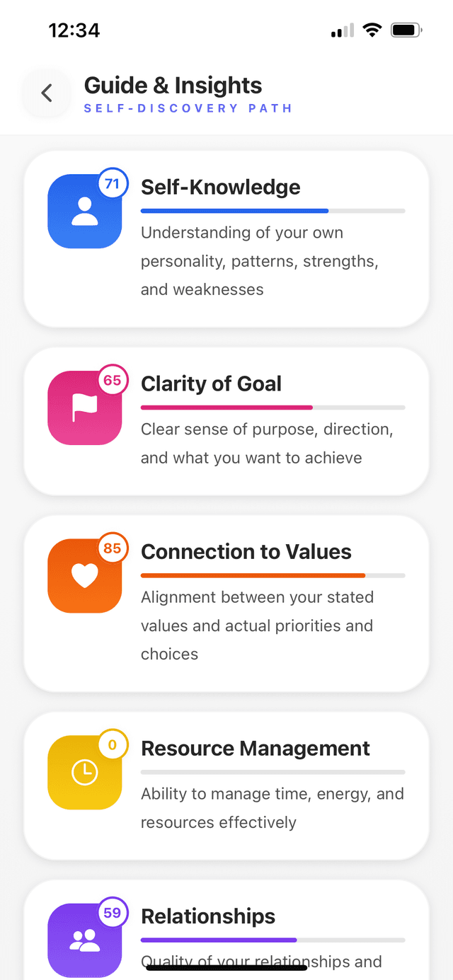 Selfmap - Personality Report